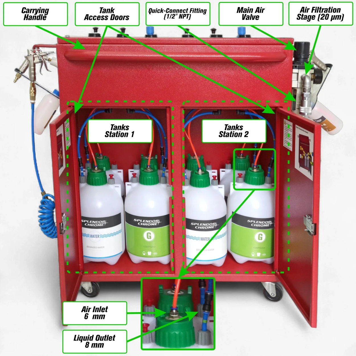 Parts of Master Chrome System